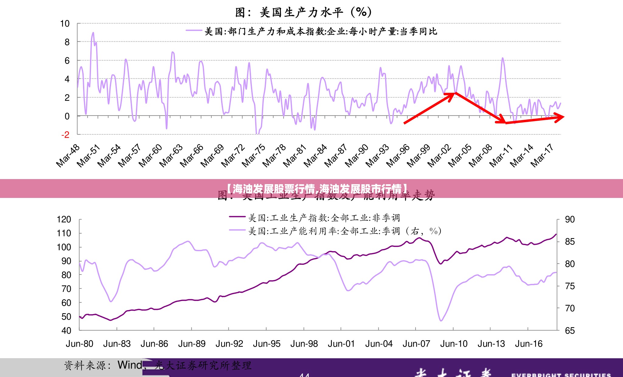 【海油发展股票行情,海油发展股市行情】