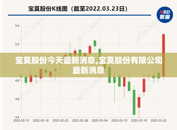 宝莫股份今天最新消息,宝莫股份有限公司最新消息 宝莫股份今天最新消息,宝莫股份有限公司最新消息