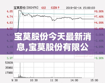 宝莫股份今天最新消息,宝莫股份有限公司最新消息 宝莫股份今天最新消息,宝莫股份有限公司最新消息