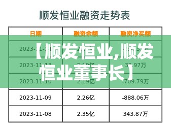 【顺发恒业,顺发恒业董事长】