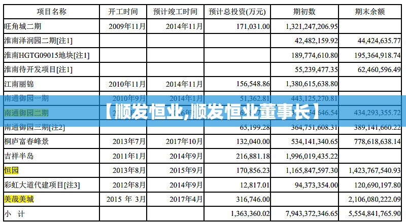 【顺发恒业,顺发恒业董事长】