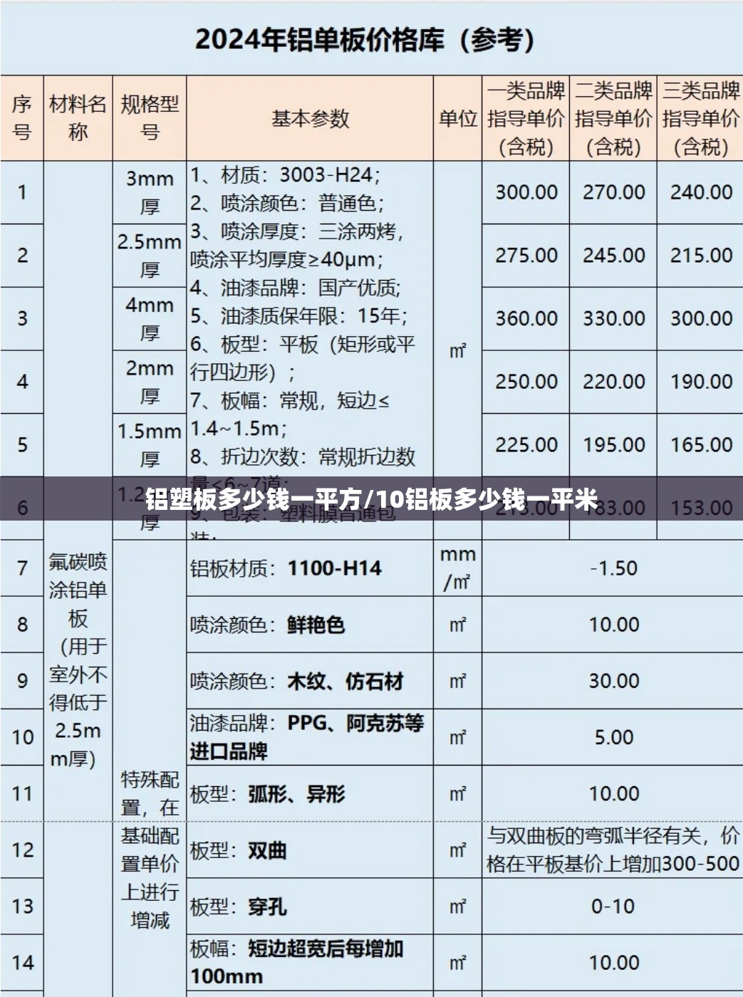 铝塑板多少钱一平方/10铝板多少钱一平米