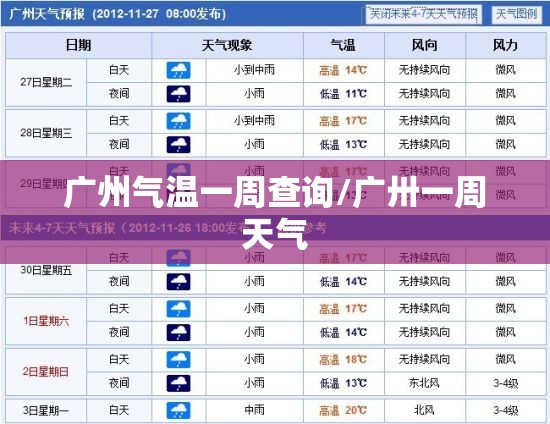 广州气温一周查询/广卅一周天气 广州气温一周查询/广卅一周天气