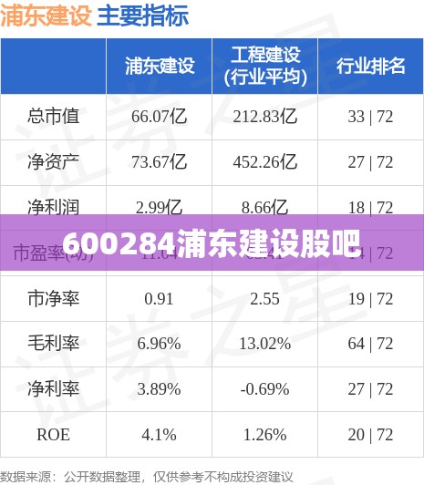 600284浦东建设股吧 600284浦东建设股吧