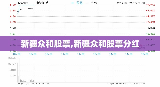 新疆众和股票,新疆众和股票分红