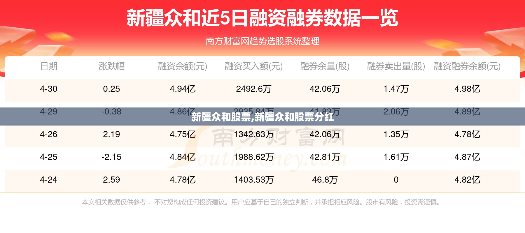 新疆众和股票,新疆众和股票分红