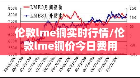 伦敦lme铜实时行情/伦敦lme铜价今日费用