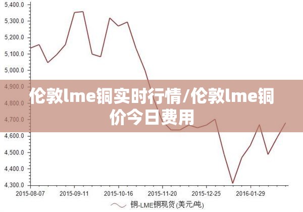 伦敦lme铜实时行情/伦敦lme铜价今日费用