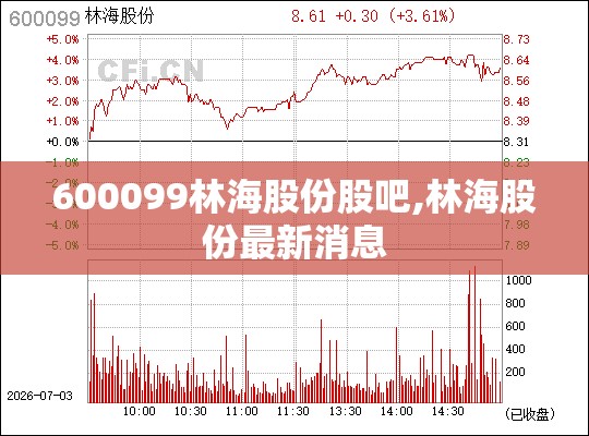 600099林海股份股吧,林海股份最新消息