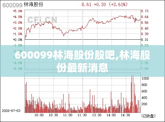 600099林海股份股吧,林海股份最新消息