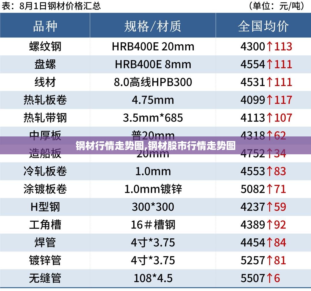 钢材行情走势图,钢材股市行情走势图