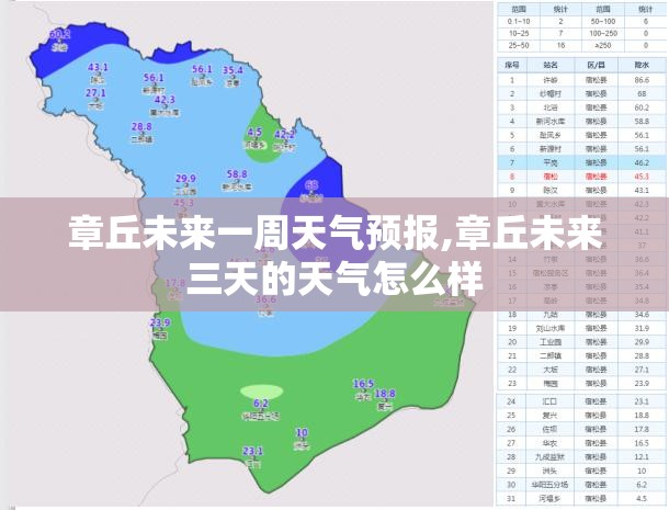 章丘未来一周天气预报,章丘未来三天的天气怎么样