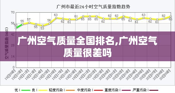 广州空气质量全国排名,广州空气质量很差吗