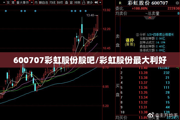 600707彩虹股份股吧/彩虹股份最大利好