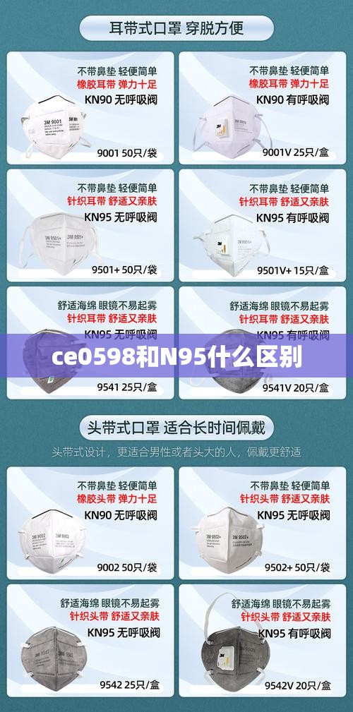 ce0598和N95什么区别 ce0598和N95什么区别
