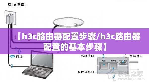 【h3c路由器配置步骤/h3c路由器配置的基本步骤】 【h3c路由器配置步骤/h3c路由器配置的基本步骤】