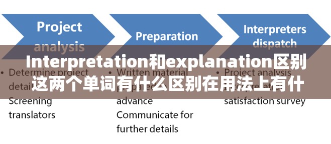 Interpretation和explanation区别 这两个单词有什么区别在用法上有什么不同