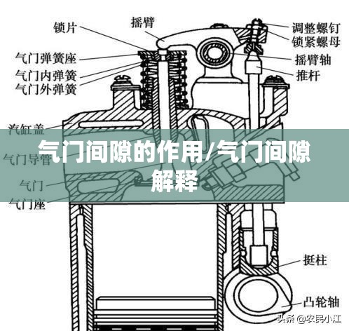 气门间隙的作用/气门间隙解释