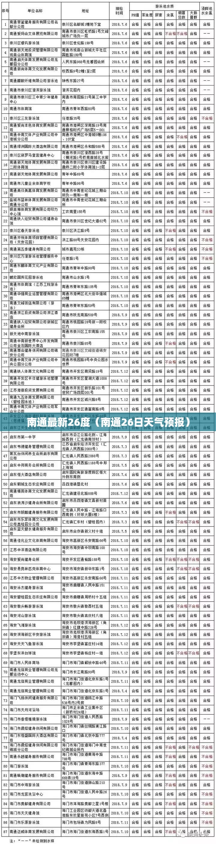 南通最新26度（南通26日天气预报）