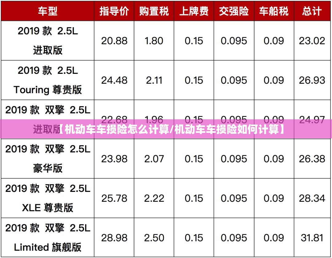 【机动车车损险怎么计算/机动车车损险如何计算】