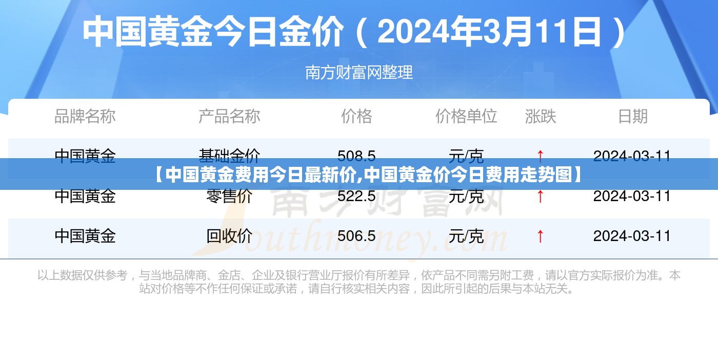 【中国黄金费用今日最新价,中国黄金价今日费用走势图】