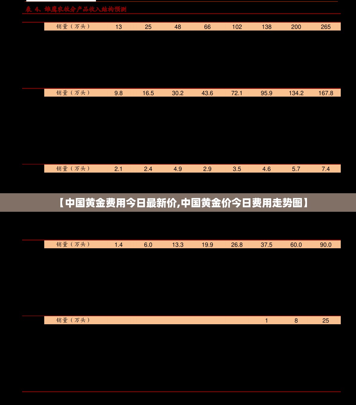 【中国黄金费用今日最新价,中国黄金价今日费用走势图】
