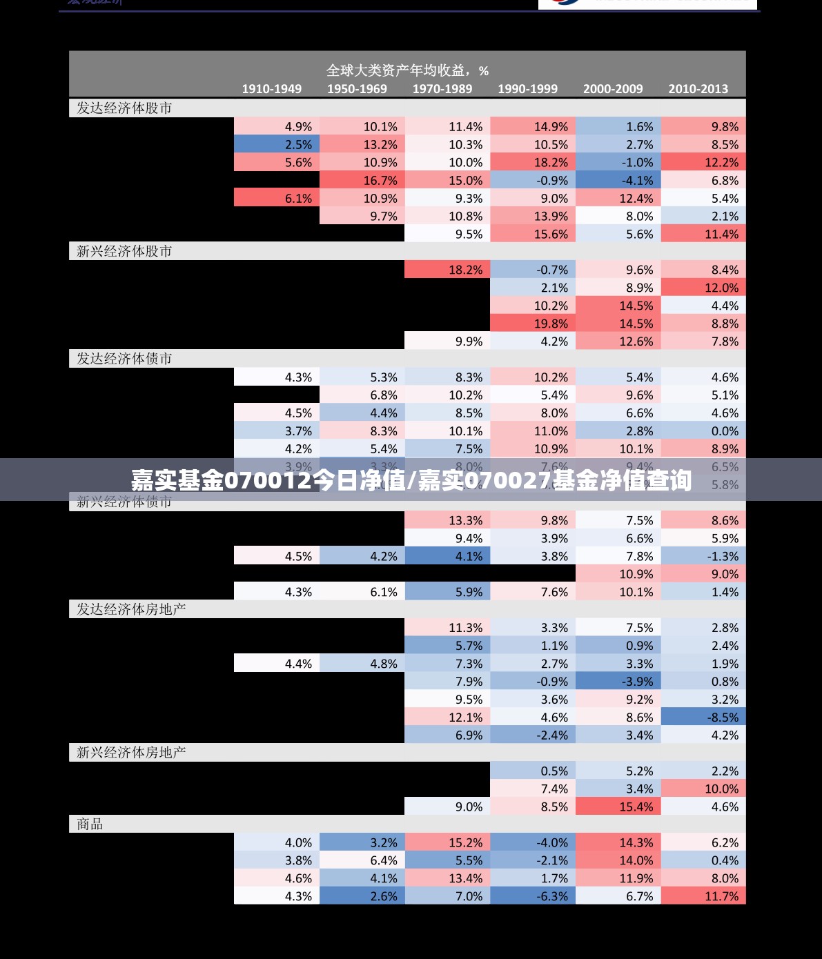 嘉实基金070012今日净值/嘉实070027基金净值查询