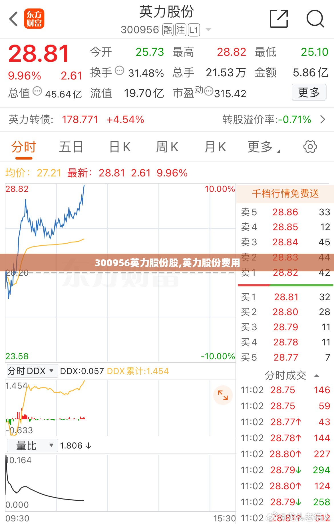 300956英力股份股,英力股份费用