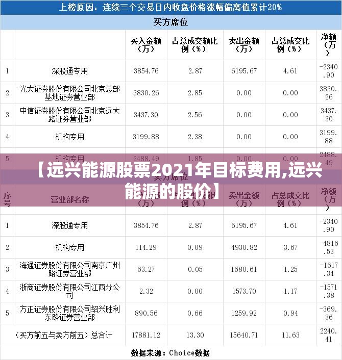 【远兴能源股票2021年目标费用,远兴能源的股价】