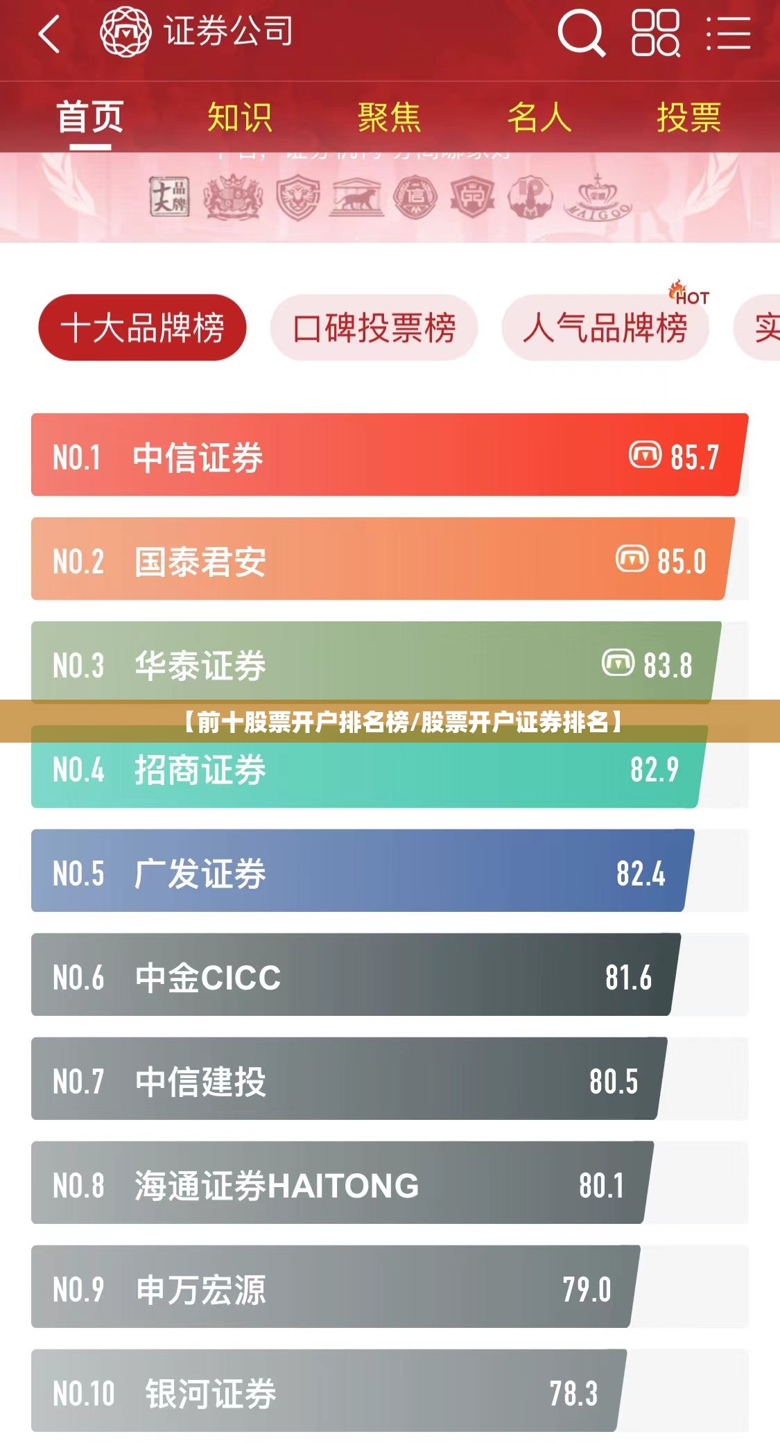 【前十股票开户排名榜/股票开户证券排名】