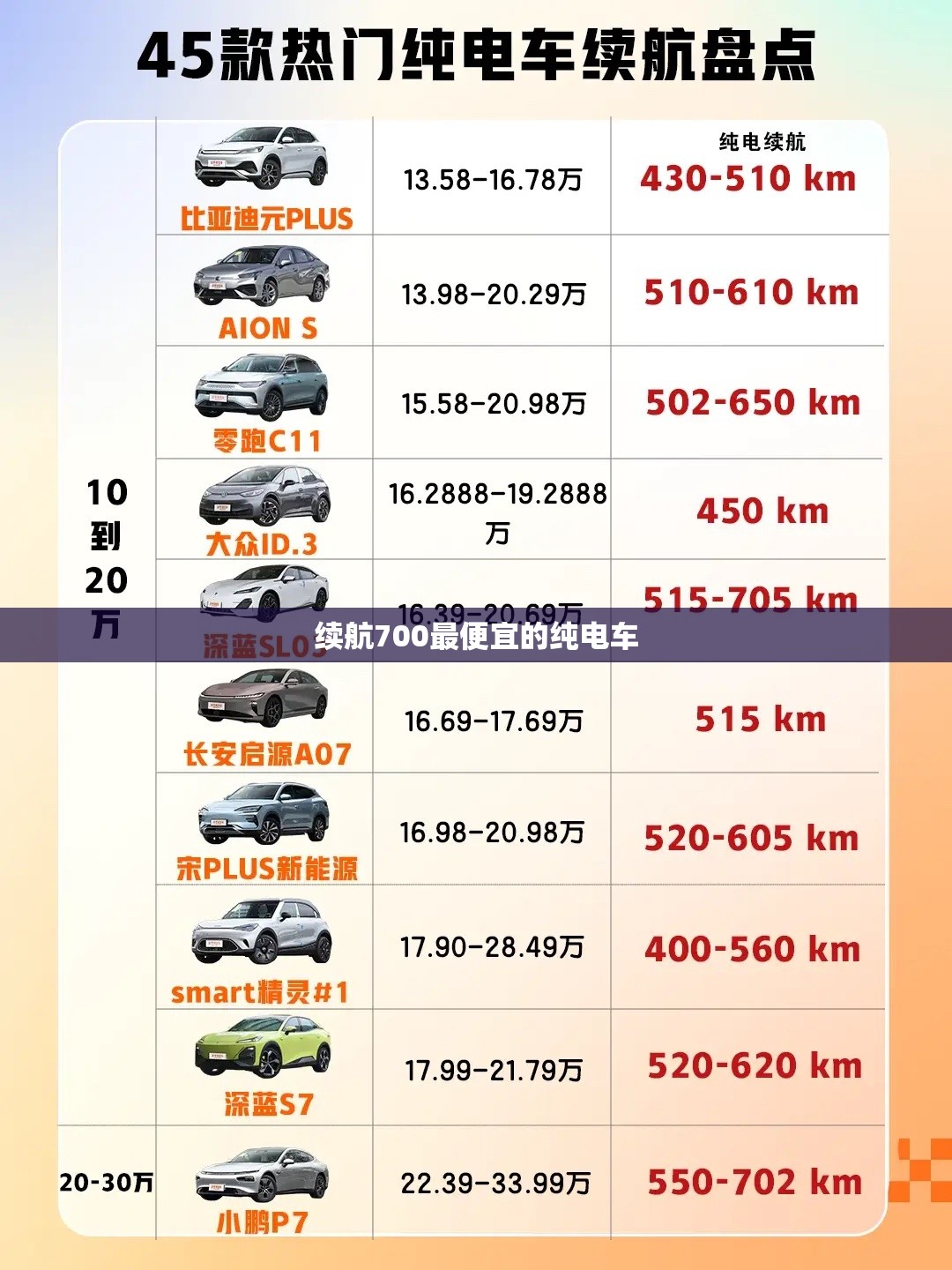 续航700最便宜的纯电车 续航700最便宜的纯电车