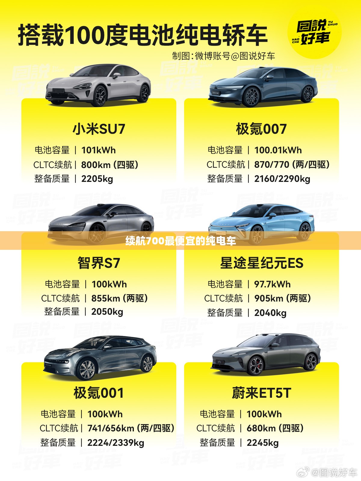 续航700最便宜的纯电车 续航700最便宜的纯电车