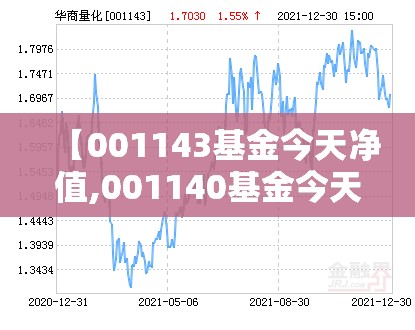 【001143基金今天净值,001140基金今天最新净值001184】