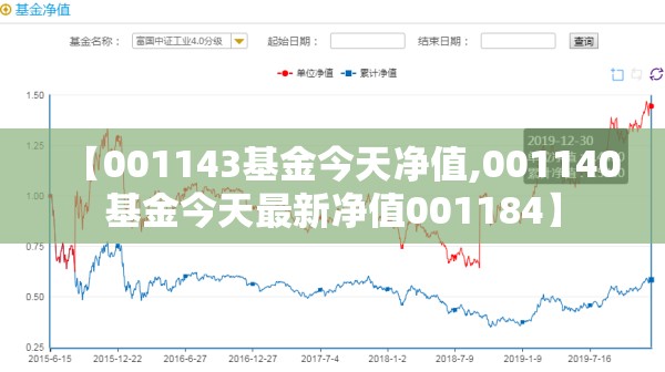 【001143基金今天净值,001140基金今天最新净值001184】