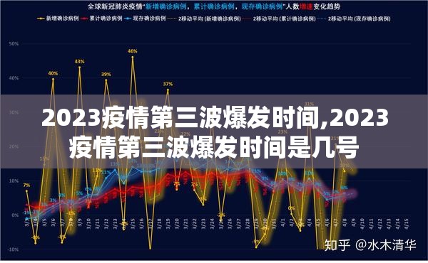 2023疫情第三波爆发时间,2023疫情第三波爆发时间是几号