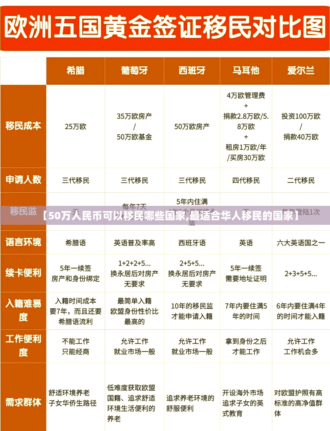 【50万人民币可以移民哪些国家,最适合华人移民的国家】