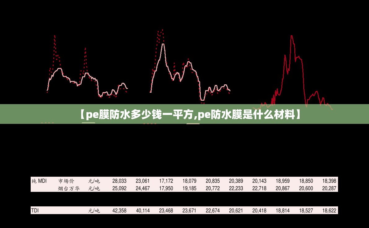 【pe膜防水多少钱一平方,pe防水膜是什么材料】