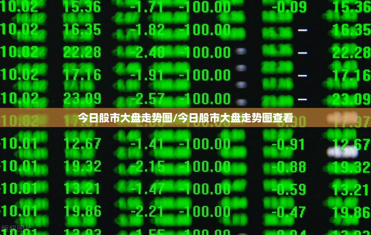 今日股市大盘走势图/今日股市大盘走势图查看