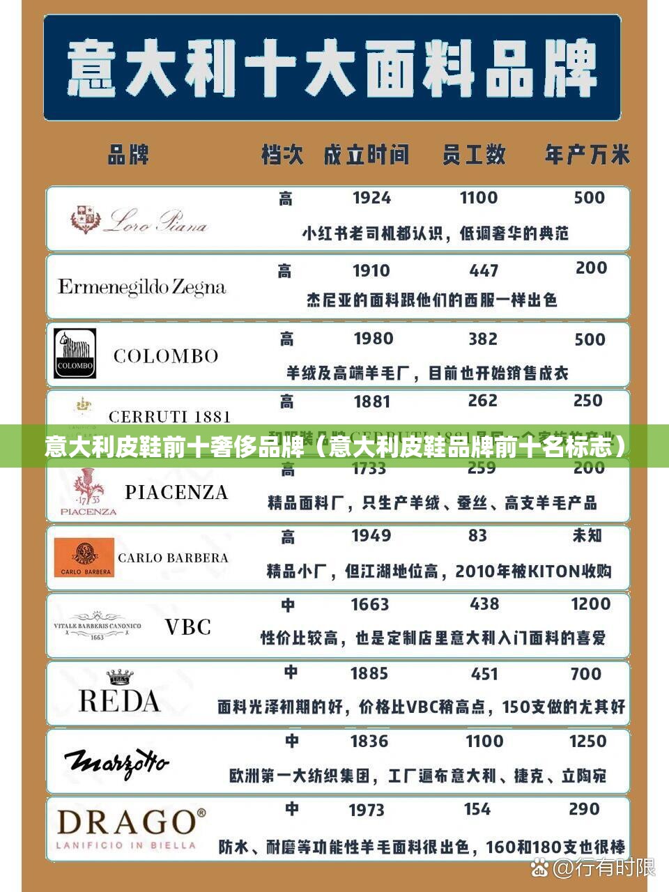意大利皮鞋前十奢侈品牌（意大利皮鞋品牌前十名标志）