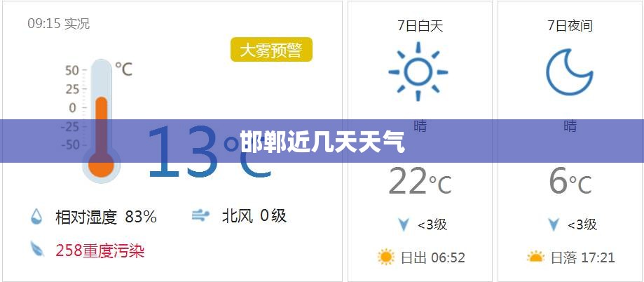 邯郸近几天天气