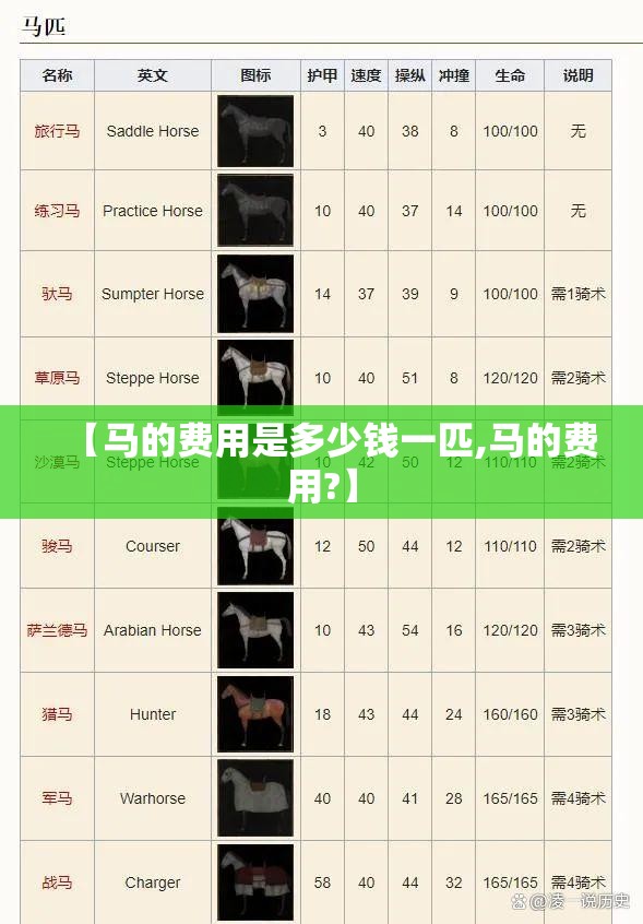 【马的费用是多少钱一匹,马的费用?】