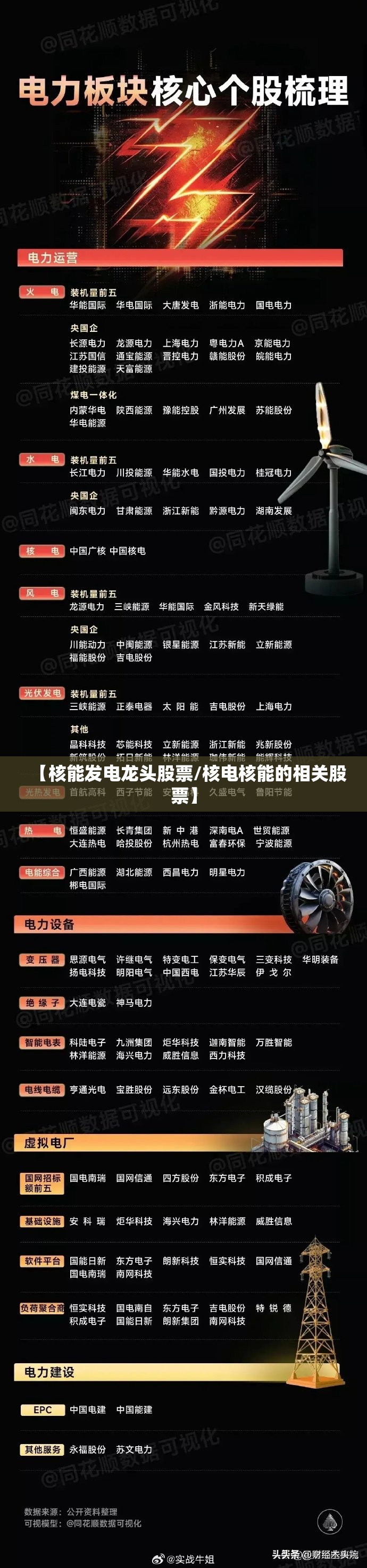【核能发电龙头股票/核电核能的相关股票】