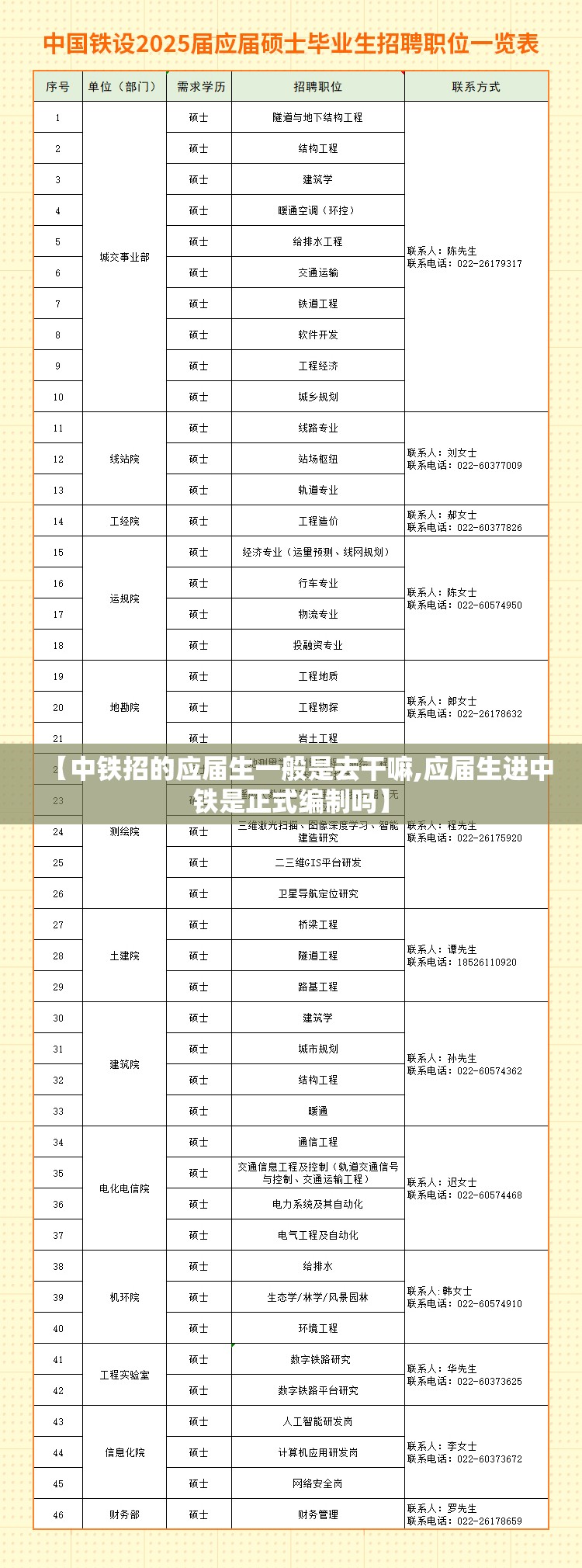 【中铁招的应届生一般是去干嘛,应届生进中铁是正式编制吗】