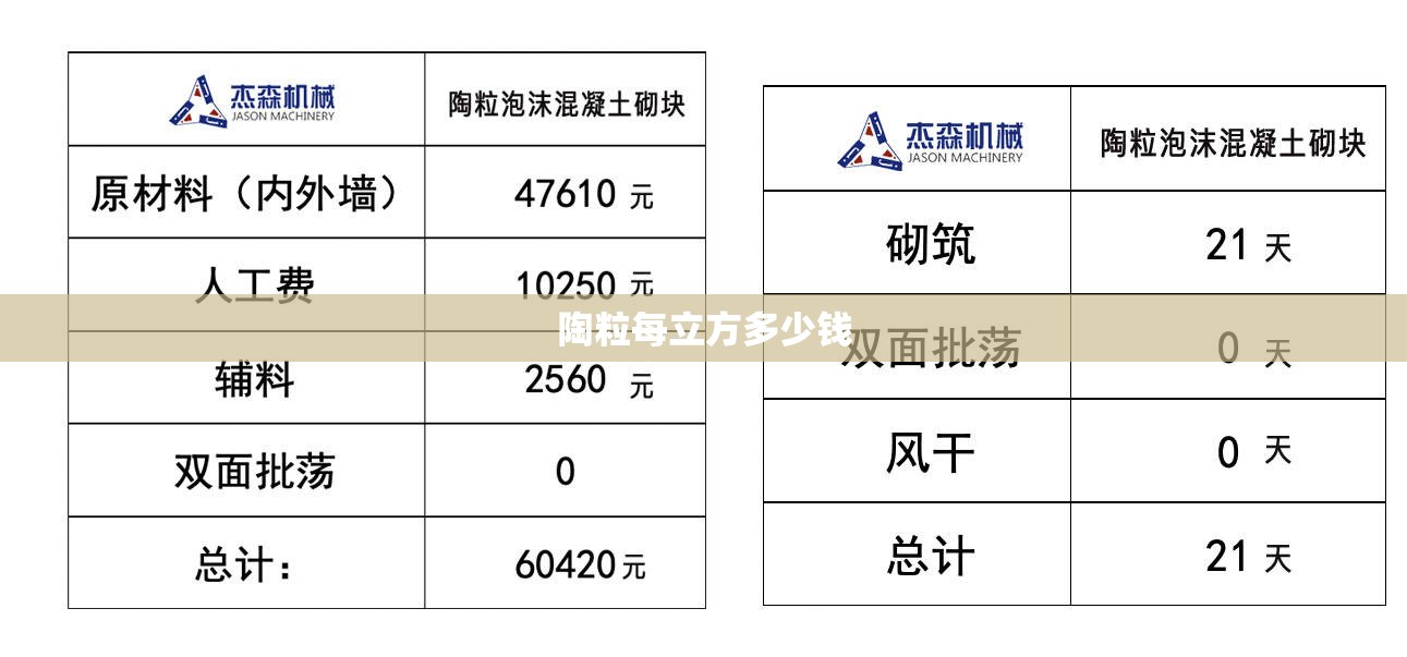 陶粒每立方多少钱/陶粒多少钱1立方