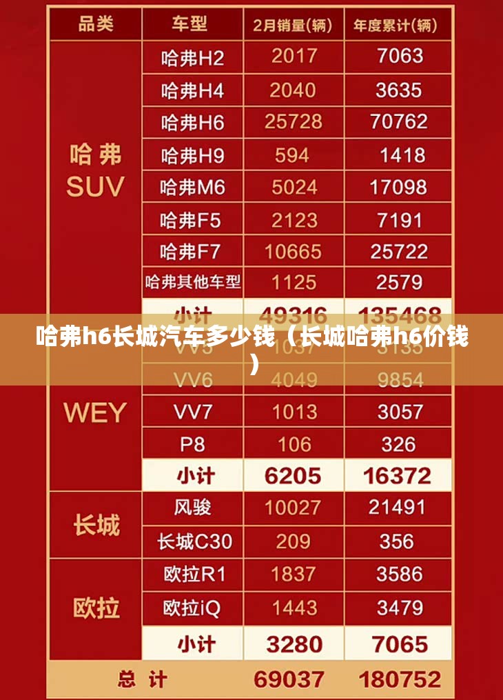 哈弗h6长城汽车多少钱（长城哈弗h6价钱）