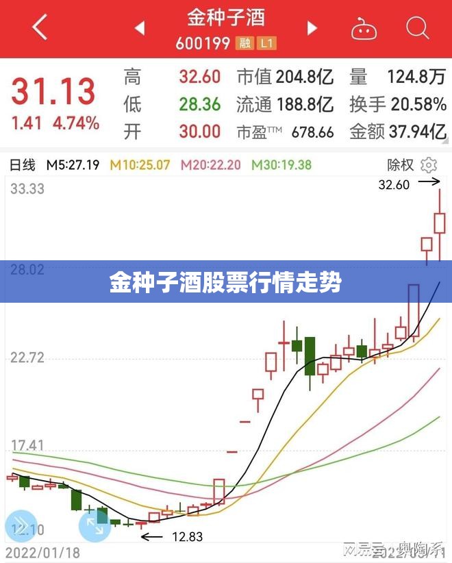 【金种子酒股票行情走势,金种子酒股票行情 新浪】