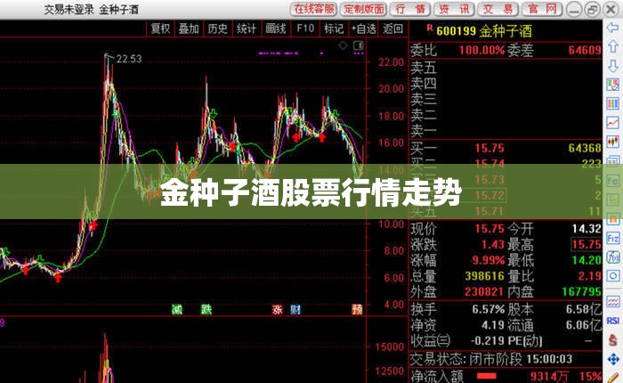 【金种子酒股票行情走势,金种子酒股票行情 新浪】