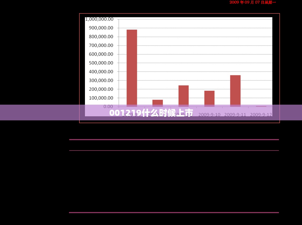 【001219什么时候上市,001209啥时候上市】