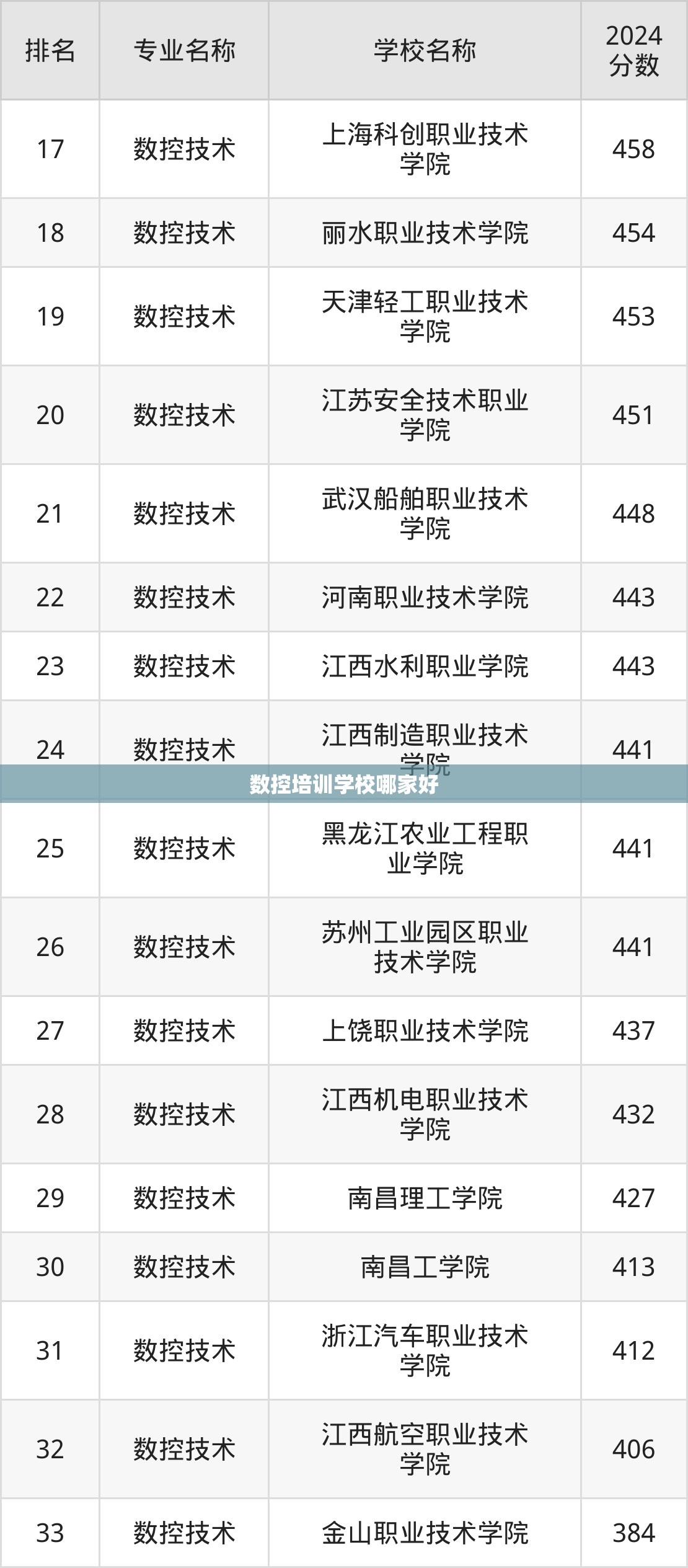 数控培训学校哪家好 数控培训学校哪家好