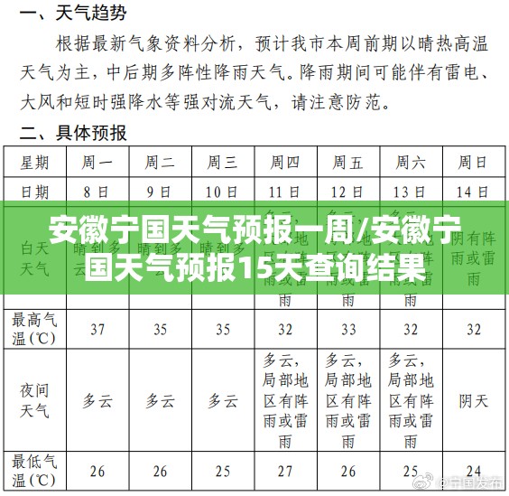 安徽宁国天气预报一周/安徽宁国天气预报15天查询结果